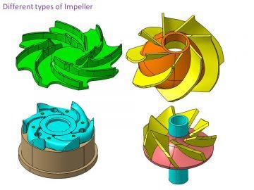 Different impellers